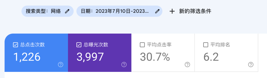 群友新站上线9天拿到11030个独立访客，他是怎么做到的？