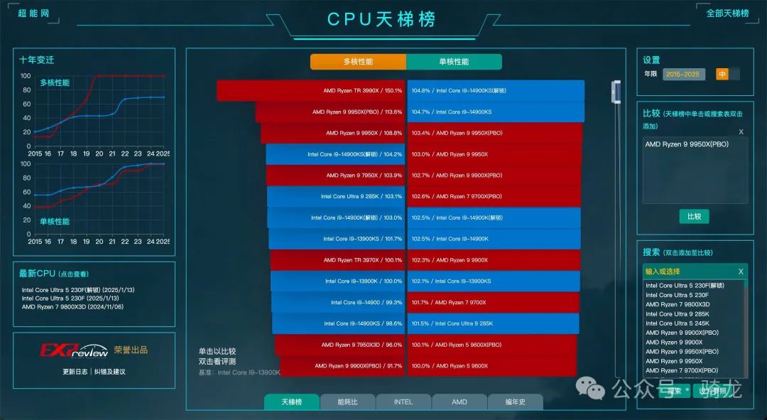 网站分享：5个实用工具网站 | 方向词典、无版权音乐、天梯榜、地球旧照、模拟烟花