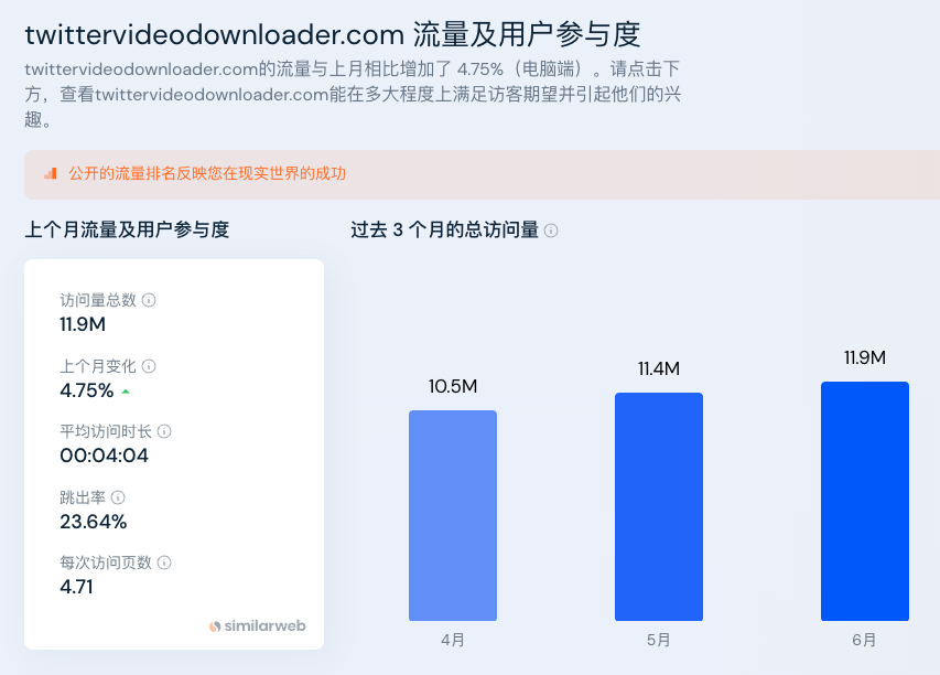 群友新站上线9天拿到11030个独立访客，他是怎么做到的？
