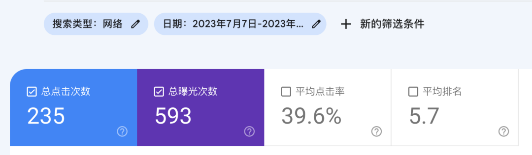 群友新站上线9天拿到11030个独立访客，他是怎么做到的？