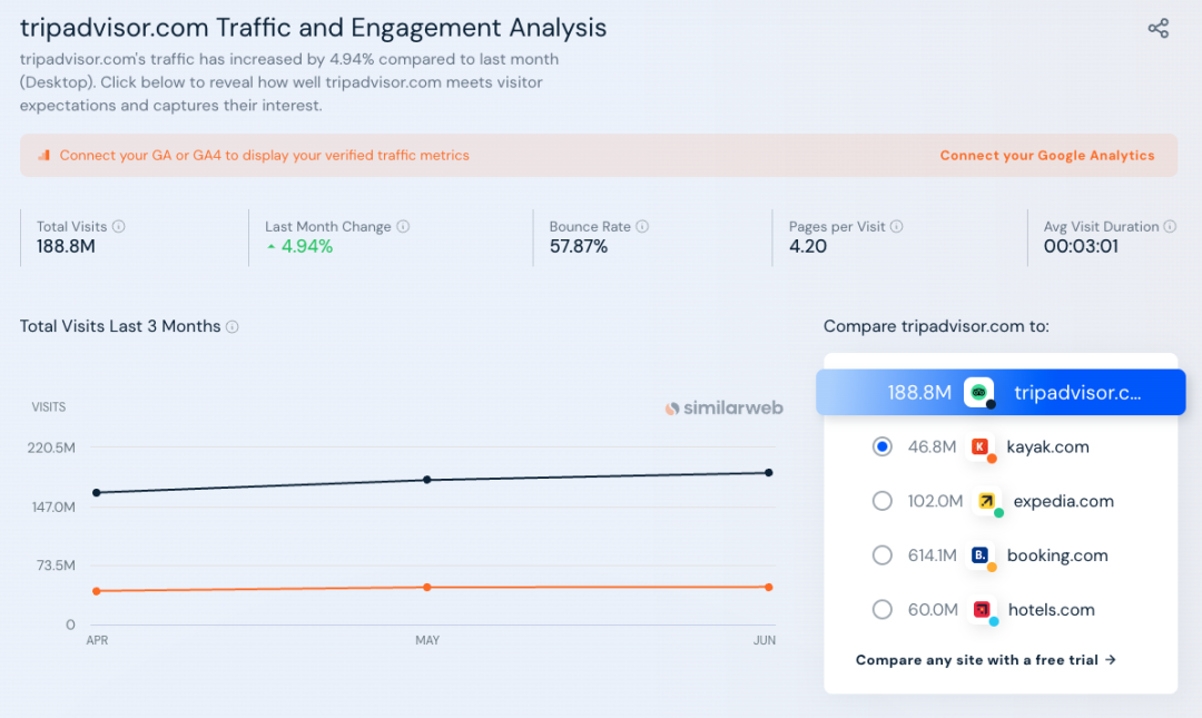 ChinaTravelDepot.com 2008年通过生成大量页面,三个月时间网站流量增长20倍