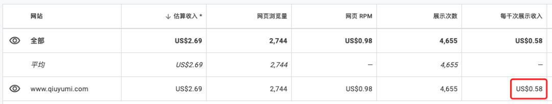 Adsense账号注册、审核、网站审核的一点经验分享
