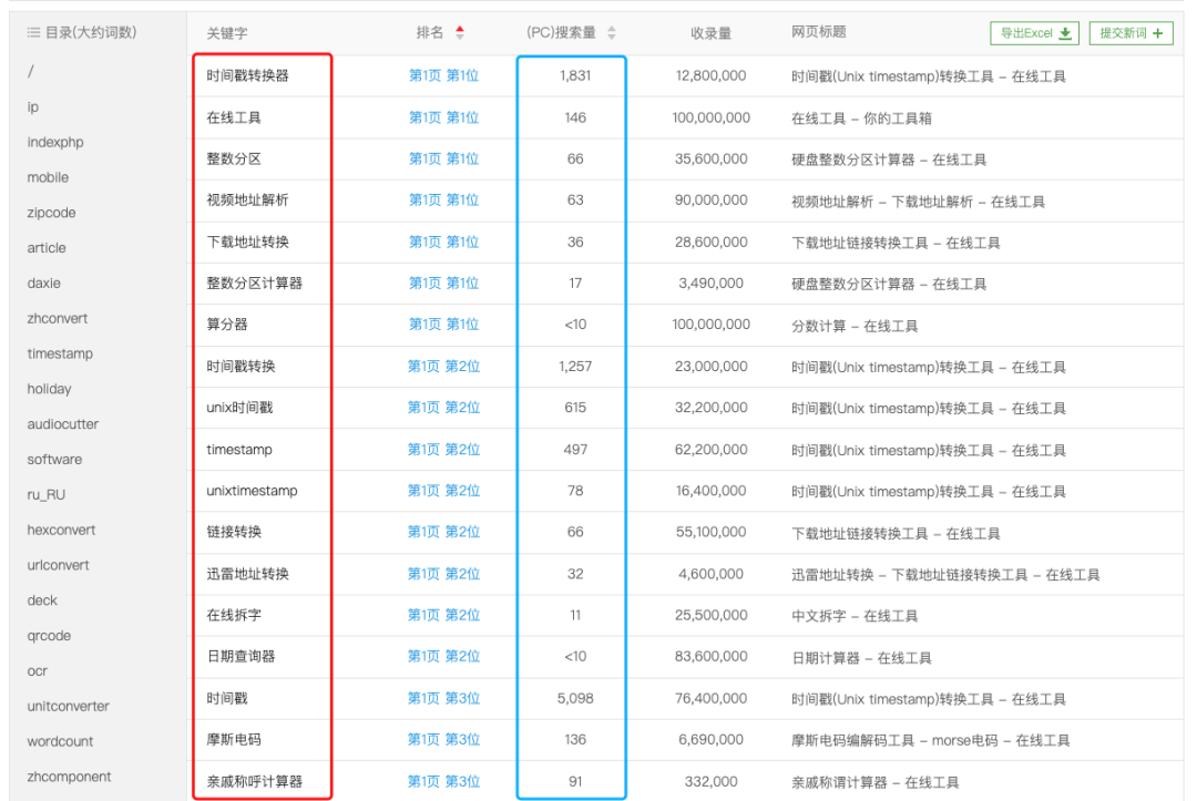 人人都能学会的发掘 web 产品需求方法入门