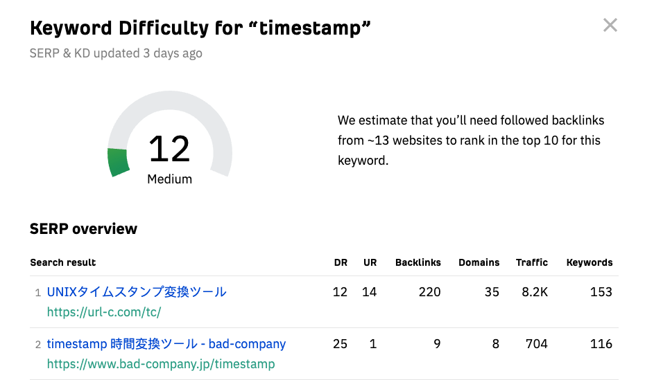 有了这几个关键字优化难度分析工具,妈妈再也不怕我不会判断SEO难度了