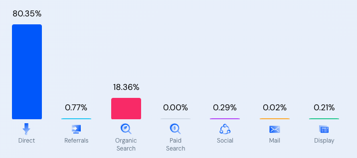 出海不知道做什么网站?来看看别人的成功案例