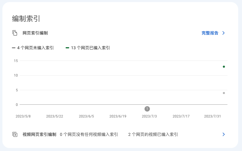 如何清晰的知道我们网站在搜索引擎的表现：Google Search Console 使用入门讲解
