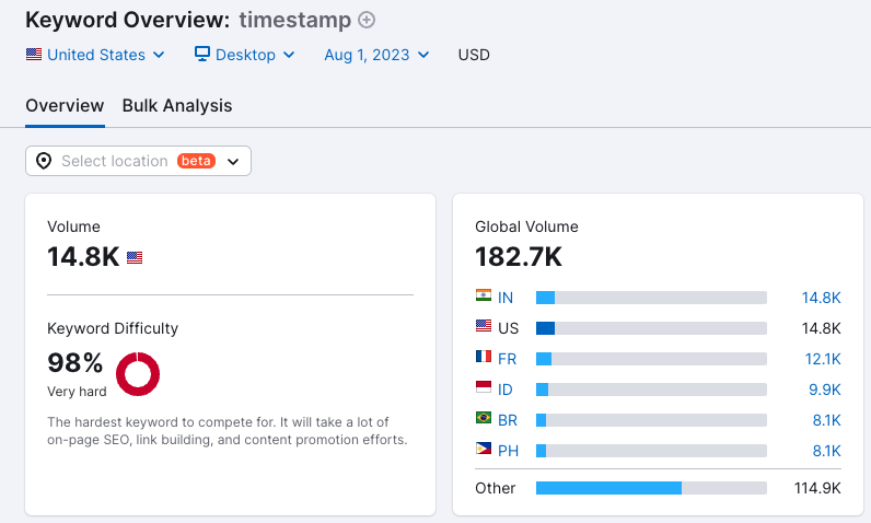有了这几个关键字优化难度分析工具,妈妈再也不怕我不会判断SEO难度了