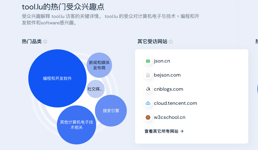 人人都能学会的发掘 web 产品需求方法入门