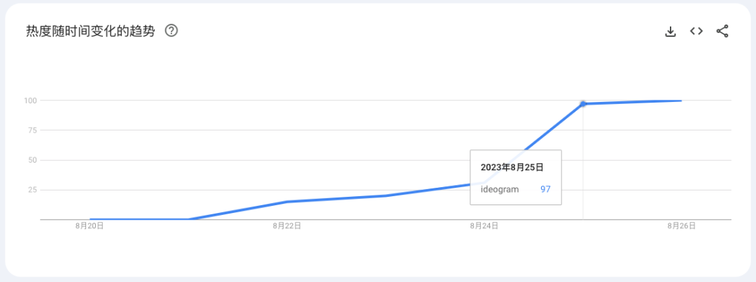 放眼世界,遍地是金矿,此时不做AI,更待何时