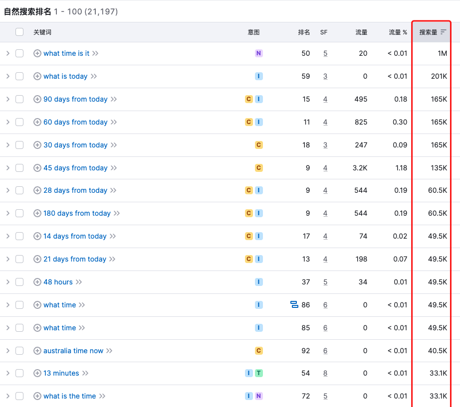 用三个案例来详细解释大型网站的SEO引爆点为什么是生成几十万个页面给搜索引擎收录(上)