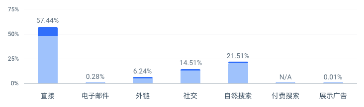 【5000字调查分析】建站20天拿下480万访问量,俄罗斯版的妙鸭相机是怎么做到的?