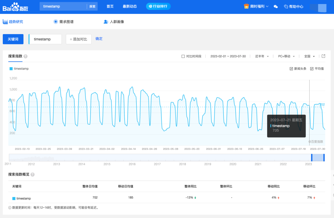 有了这几个关键字优化难度分析工具,妈妈再也不怕我不会判断SEO难度了