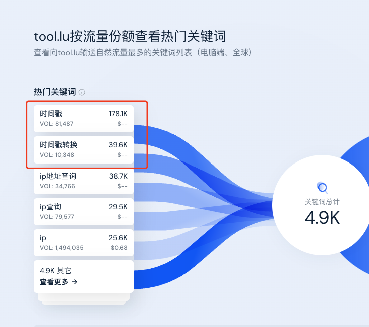人人都能学会的发掘 web 产品需求方法入门