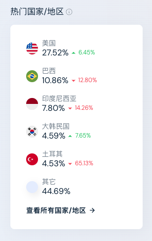 如何快速估算一个网站的Adsense广告收入？