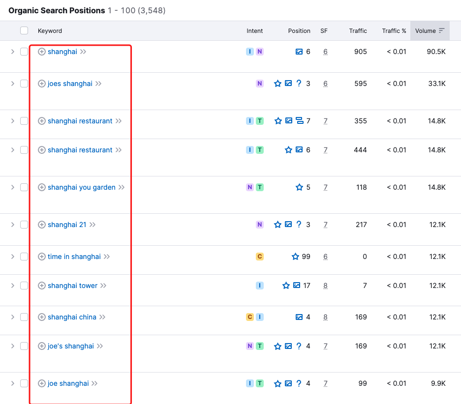 ChinaTravelDepot.com 2008年通过生成大量页面,三个月时间网站流量增长20倍