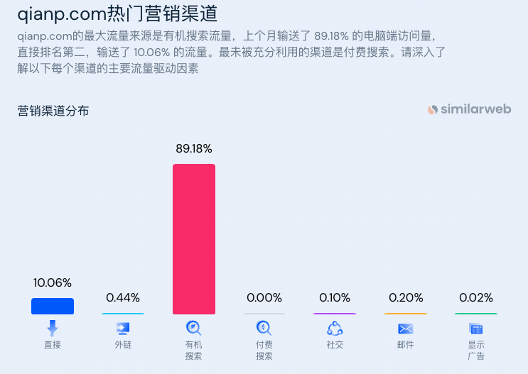 分享一个谷歌和百度都优化得不错的网站