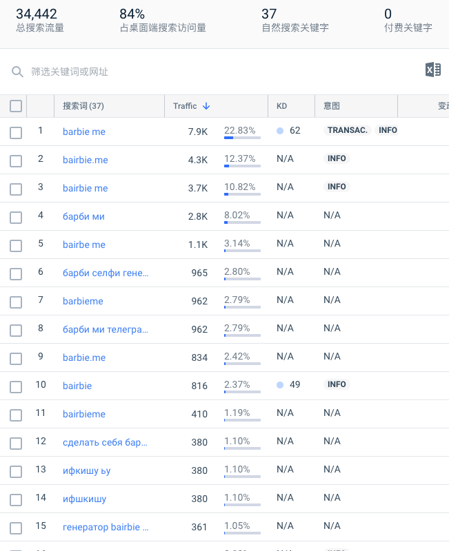 【5000字调查分析】建站20天拿下480万访问量,俄罗斯版的妙鸭相机是怎么做到的?