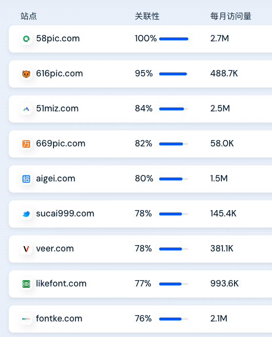 巧妙利用搜索引擎图片搜索流量结合AI生成图片卖图包赚钱