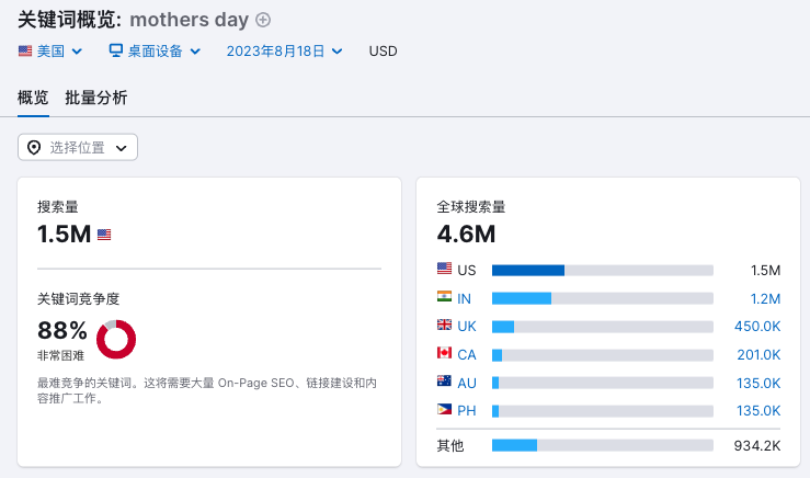 分享几个优化难度不高但搜索量不小的关键词