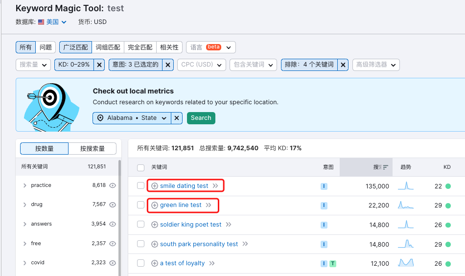 利用Semrush找有一定搜索量且竞争小的关键词时容易遇到的一些陷阱