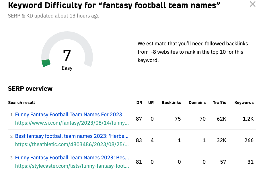 利用Semrush找有一定搜索量且竞争小的关键词时容易遇到的一些陷阱