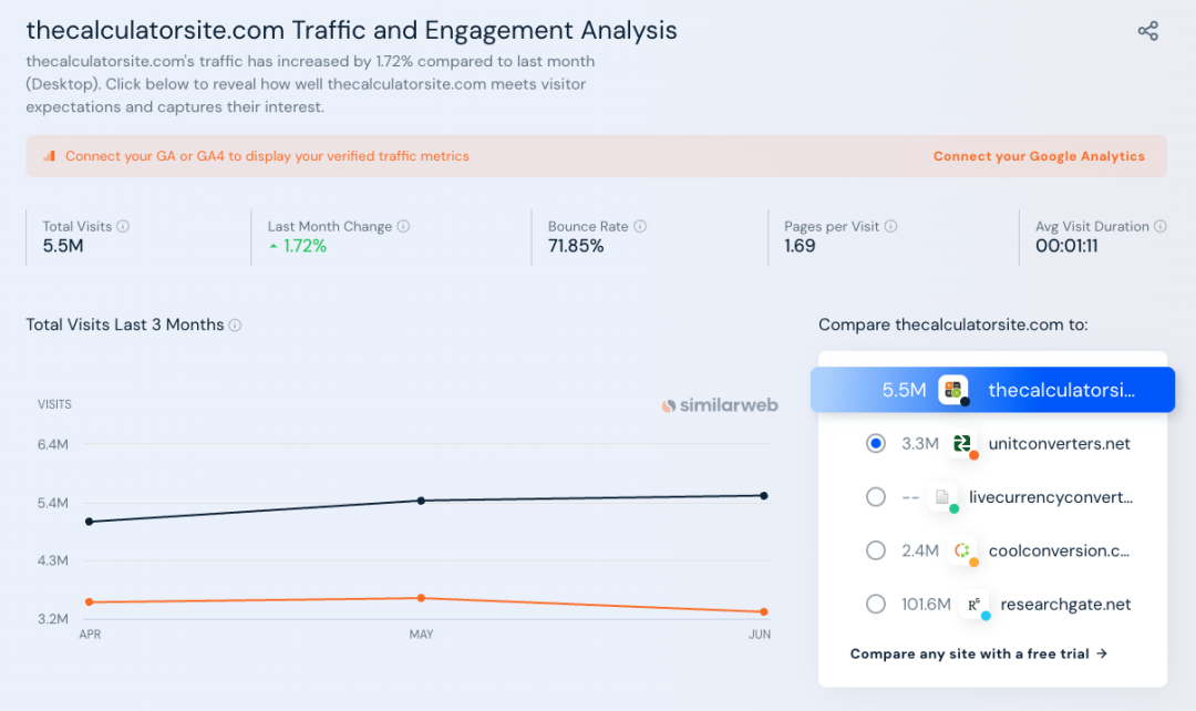 用三个案例来详细解释大型网站的SEO引爆点为什么是生成几十万个页面给搜索引擎收录(上)