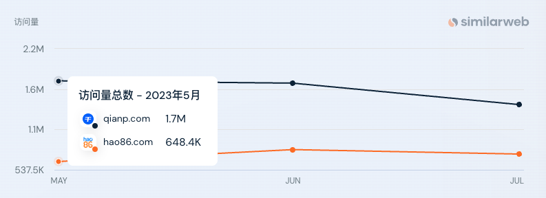 分享一个谷歌和百度都优化得不错的网站