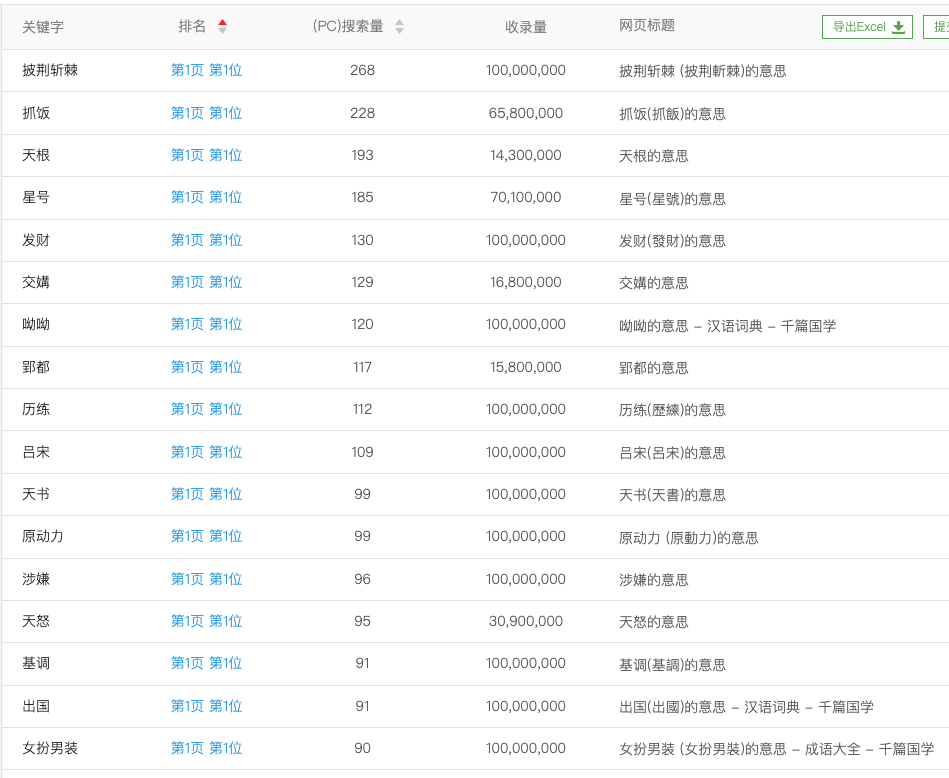 分享一个谷歌和百度都优化得不错的网站