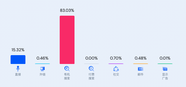 如何快速估算一个网站的Adsense广告收入？