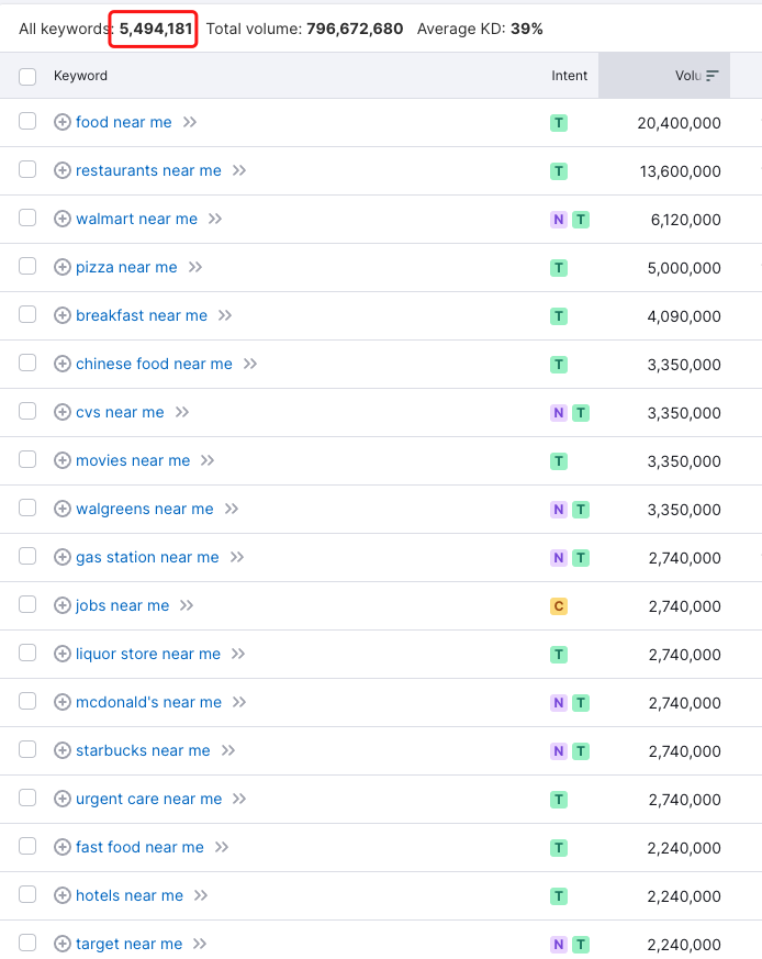 分享几个优化难度不高但搜索量不小的关键词