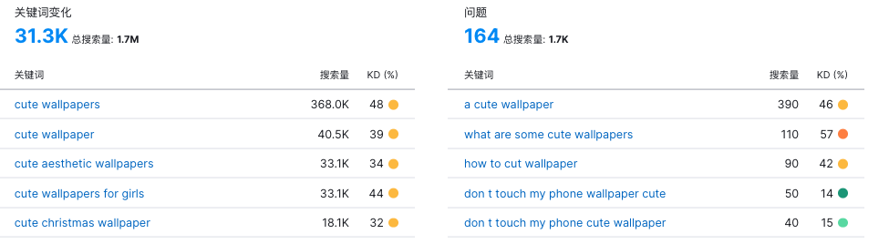 分享几个优化难度不高但搜索量不小的关键词