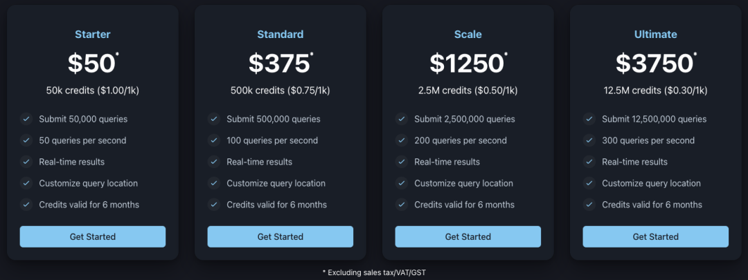 分享10个基于第三方谷歌搜索API的可实操赚钱方法