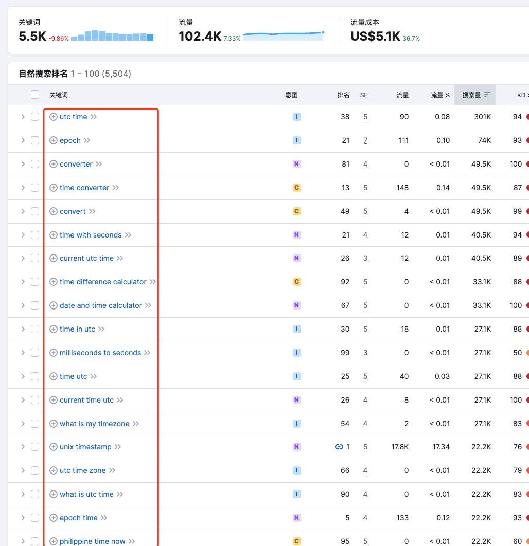以时间戳Timestamp在线工具网站为例,手把手教你做一个工具网站的详细步骤