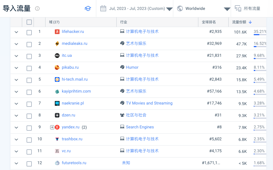 【5000字调查分析】建站20天拿下480万访问量,俄罗斯版的妙鸭相机是怎么做到的?