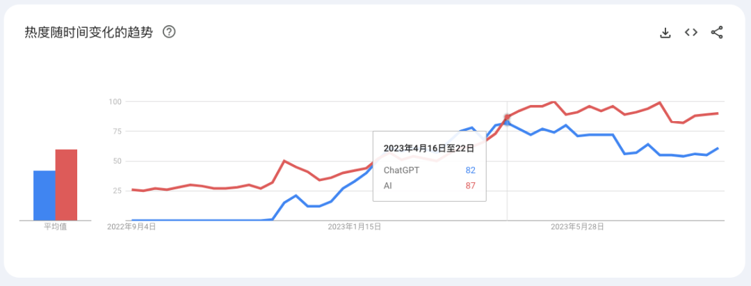 放眼世界,遍地是金矿,此时不做AI,更待何时