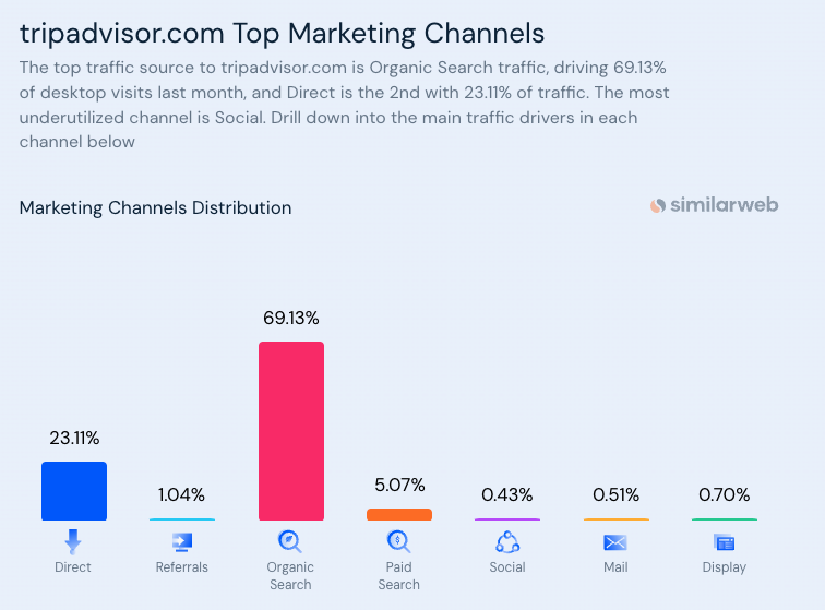 ChinaTravelDepot.com 2008年通过生成大量页面,三个月时间网站流量增长20倍