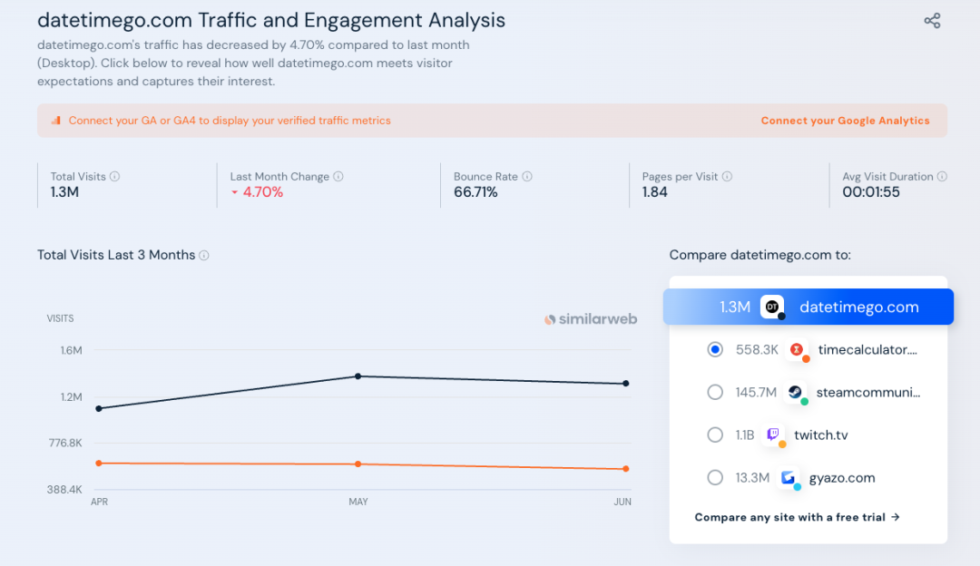 用三个案例来详细解释大型网站的SEO引爆点为什么是生成几十万个页面给搜索引擎收录（上）