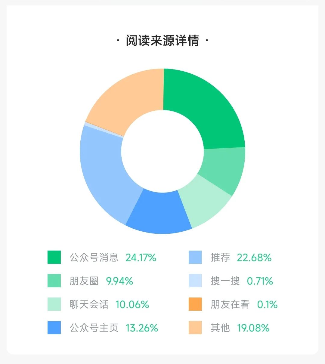 公众号推文开流量主赚广告费真的有那么好赚吗？