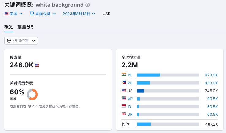 分享几个优化难度不高但搜索量不小的关键词