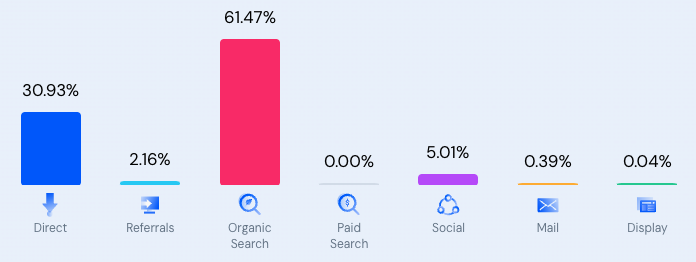 出海不知道做什么网站?来看看别人的成功案例