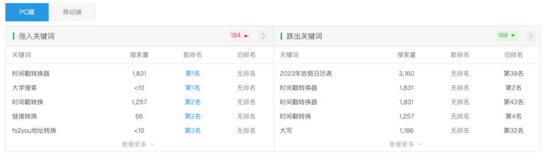 人人都能学会的发掘 web 产品需求方法入门
