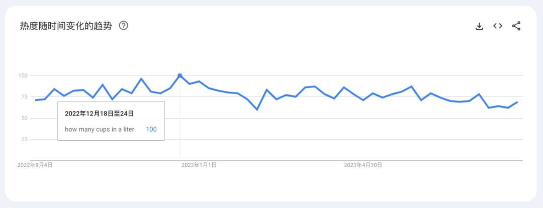 利用Semrush找有一定搜索量且竞争小的关键词时容易遇到的一些陷阱