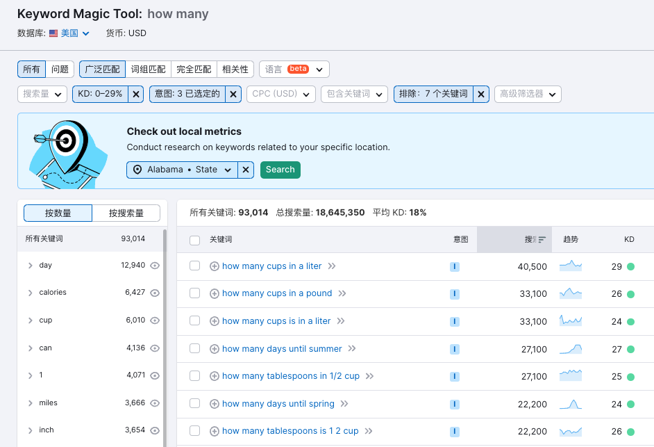 利用Semrush找有一定搜索量且竞争小的关键词时容易遇到的一些陷阱