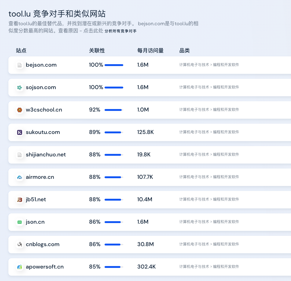 人人都能学会的发掘 web 产品需求方法入门