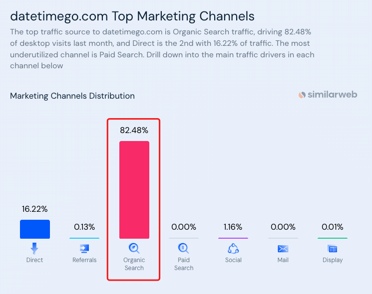 用三个案例来详细解释大型网站的SEO引爆点为什么是生成几十万个页面给搜索引擎收录(上)