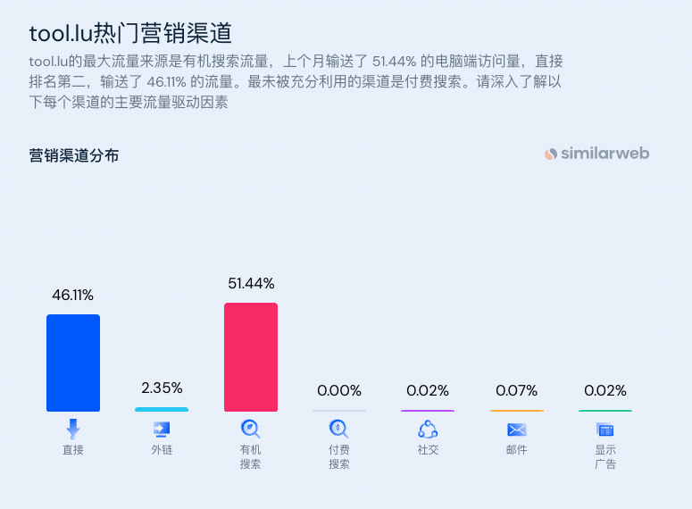人人都能学会的发掘 web 产品需求方法入门