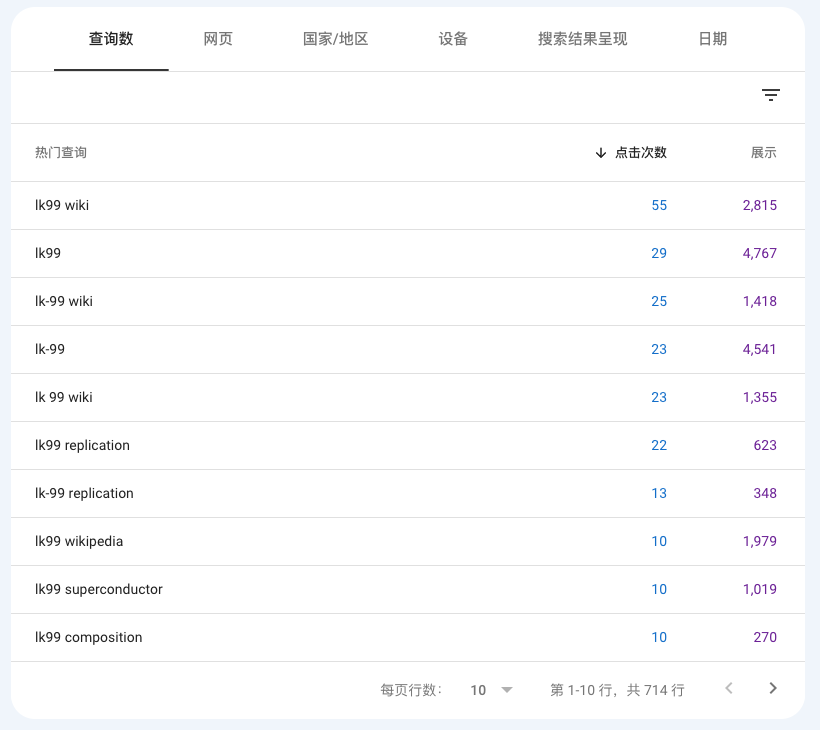 如何清晰的知道我们网站在搜索引擎的表现：Google Search Console 使用入门讲解