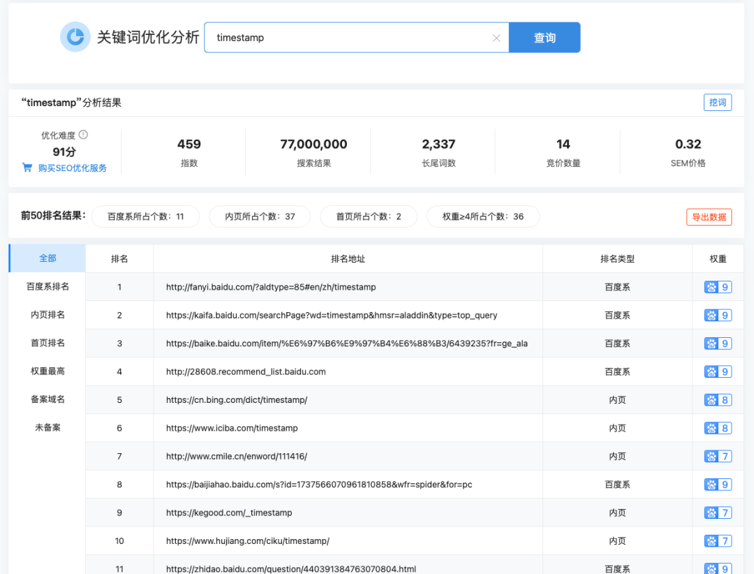有了这几个关键字优化难度分析工具,妈妈再也不怕我不会判断SEO难度了