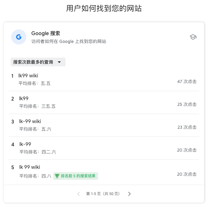 如何清晰的知道我们网站在搜索引擎的表现：Google Search Console 使用入门讲解