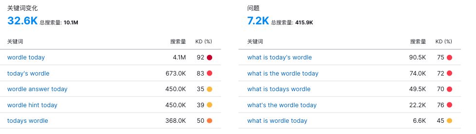 分享几个优化难度不高但搜索量不小的关键词